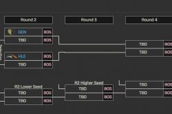 LCK季后赛：让一追三，KT四局击败BFX，晋级下一轮