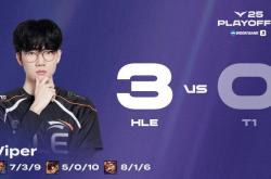 LOL最具(jù)人气两支(zhī)战队，相继被对手横扫，晋级世界(jiè)赛难度很大！