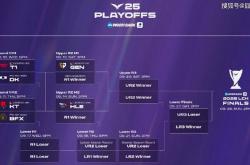 LCK季后賽(sài)：功亏一篑，T1鏖战五局，战勝(shèng)DK，许秀白忙活了