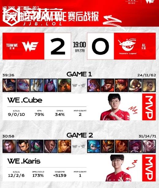 LOL-LPL：WE爆冷击败AL