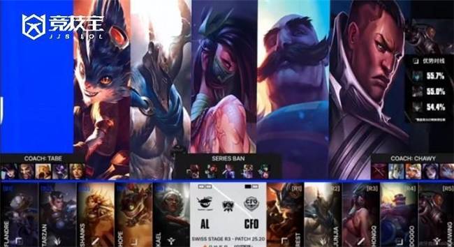 LOL-S15小组赛:AL逆转CFO,锁定八强!