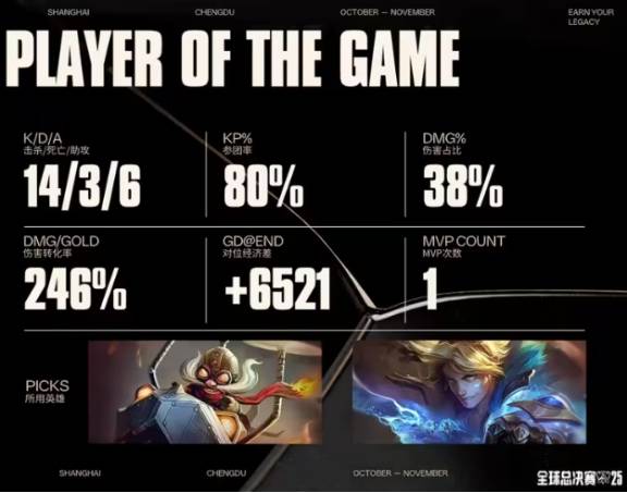 LOL半决赛KT逆袭,这款游戏也能创造奇迹!