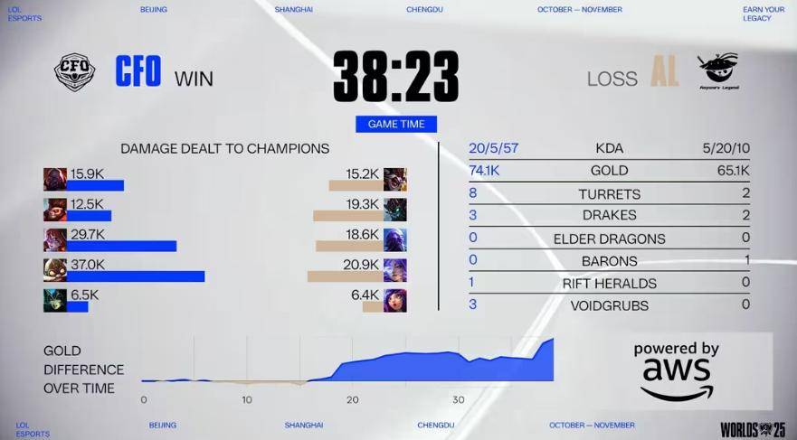 《LOL比赛策略对决超燃,这款三国游戏策略玩法等你探》