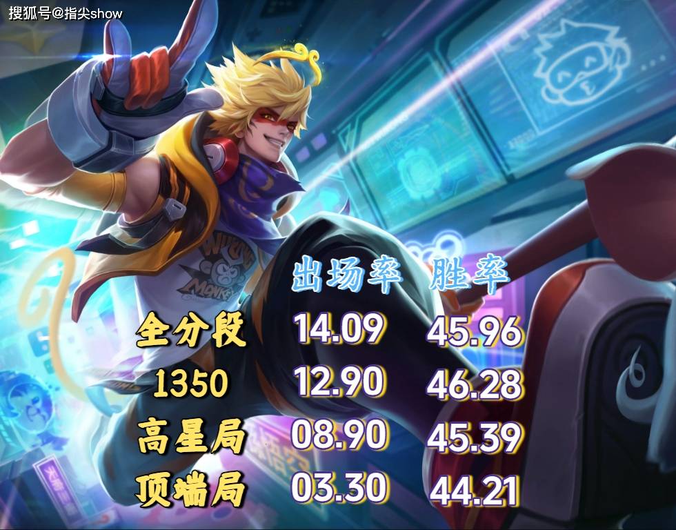 23%出场率换不来50%胜率?剖析王者三大“信仰英雄”的强度困境
